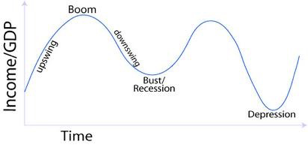 Business-cycle