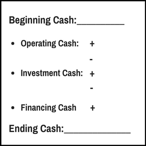 Self Storage Financing - Cash Flow Statement